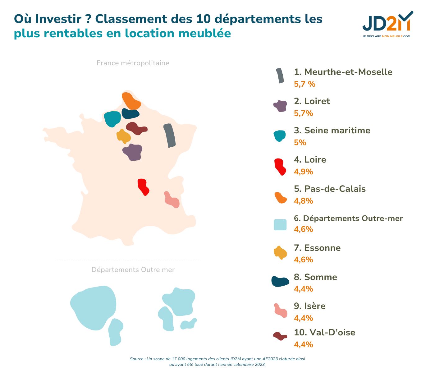 10-départements-plus-rentables-en-location-meublee